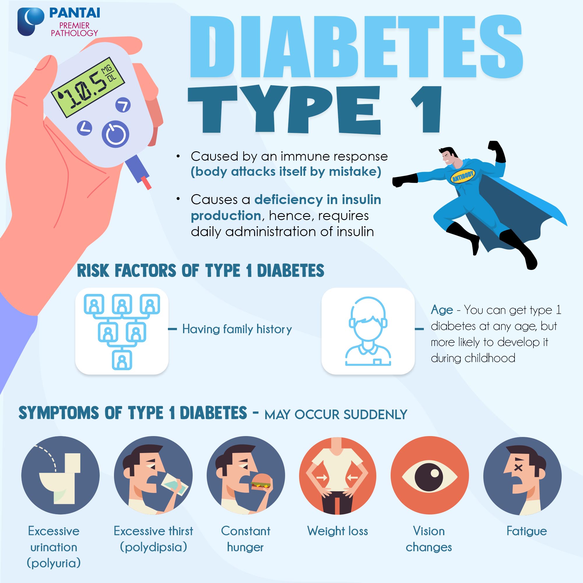 diabetes – Premier Integrated Labs