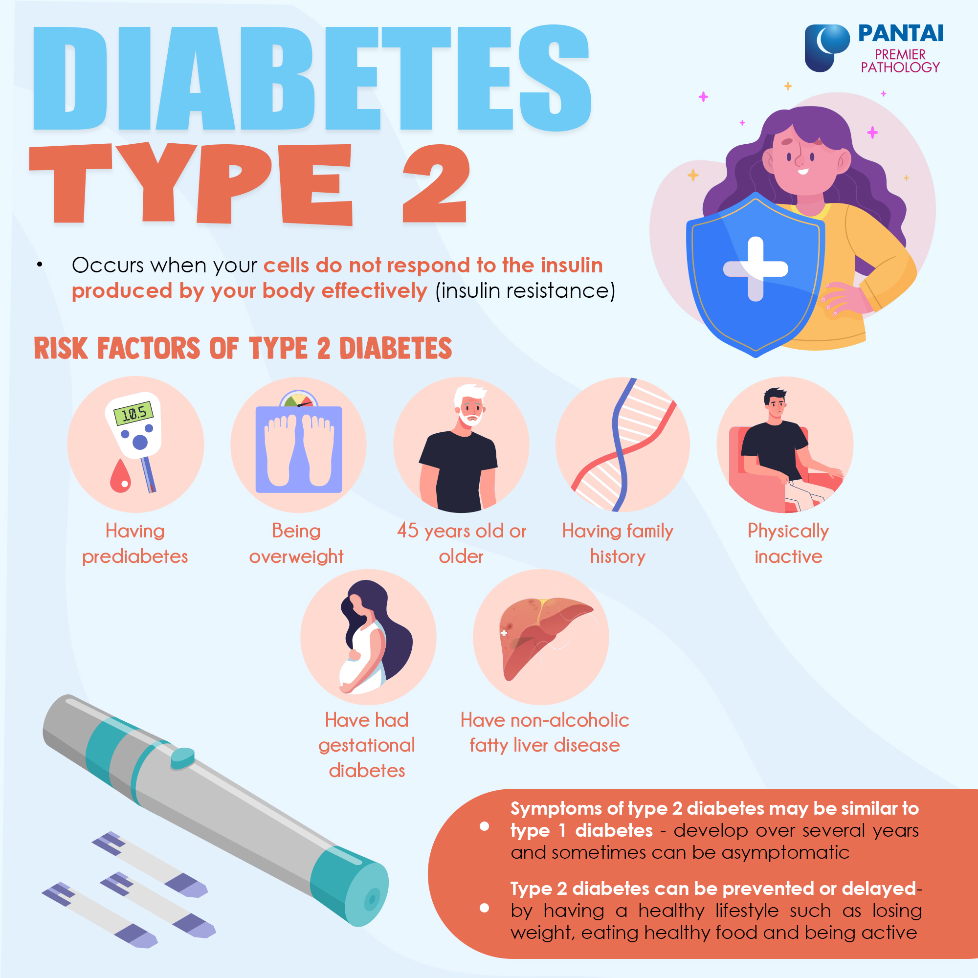 Types of Diabetes | Causes, Risk Factors and Symptoms – Premier ...