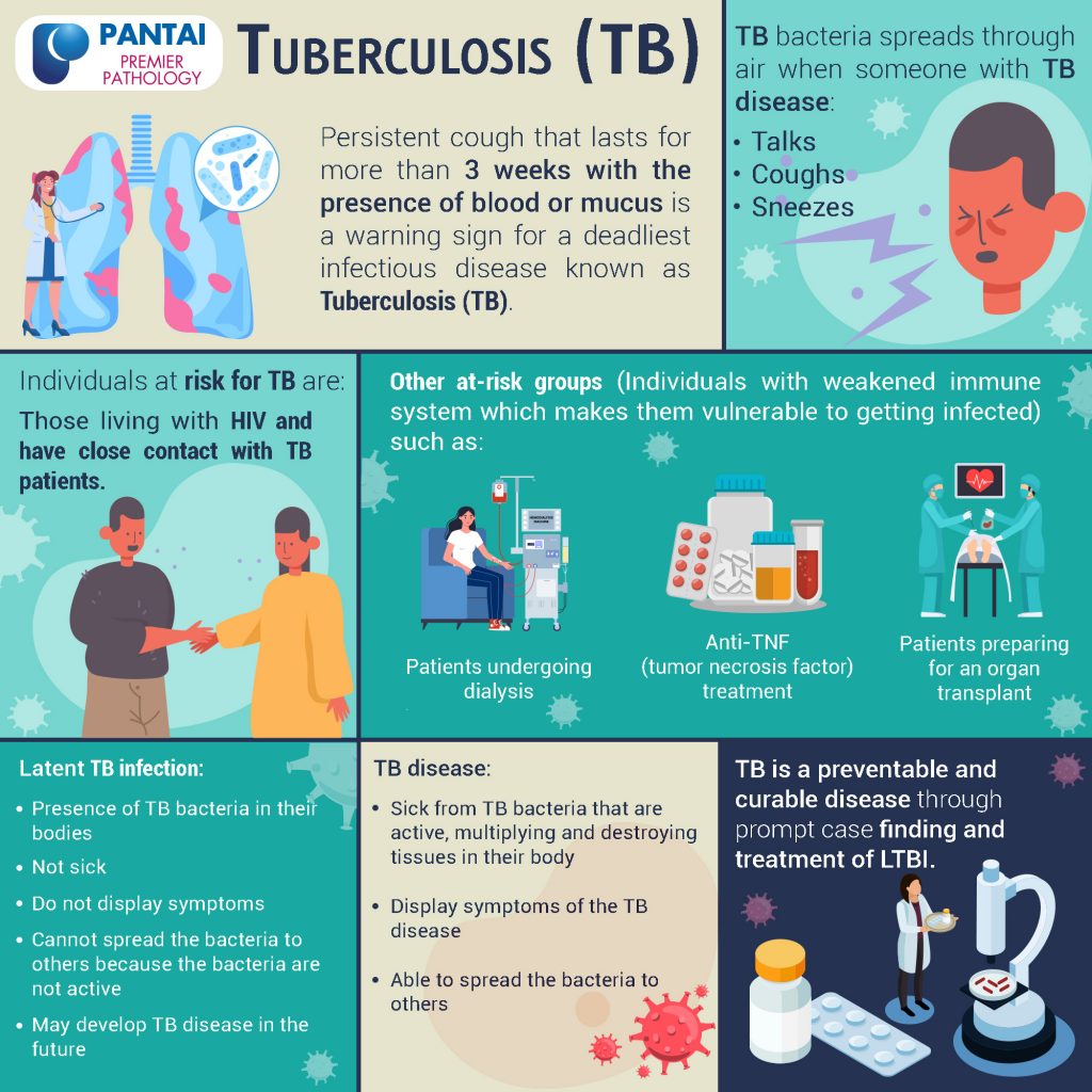 End Tb Save Lives Premier Integrated Labs